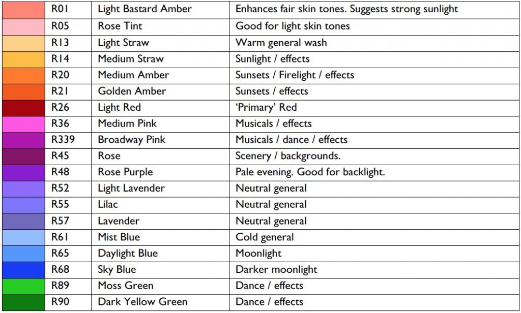 Rosco Gel Color Chart