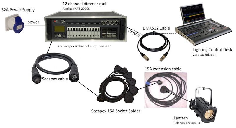 lighting control desk