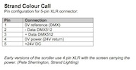 Colour Call Pin Configuration