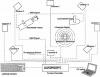 Autopilot 2 System Diagram